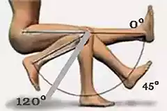 souplesse - amplitude - genou